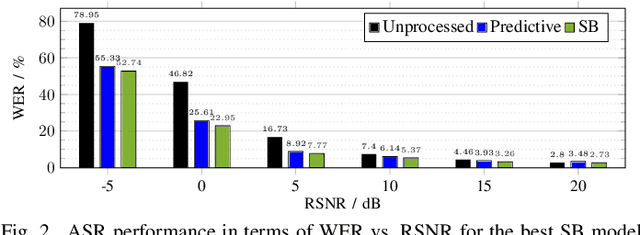 Figure 2 for Robust Speech Recognition with Schrödinger Bridge-Based Speech Enhancement