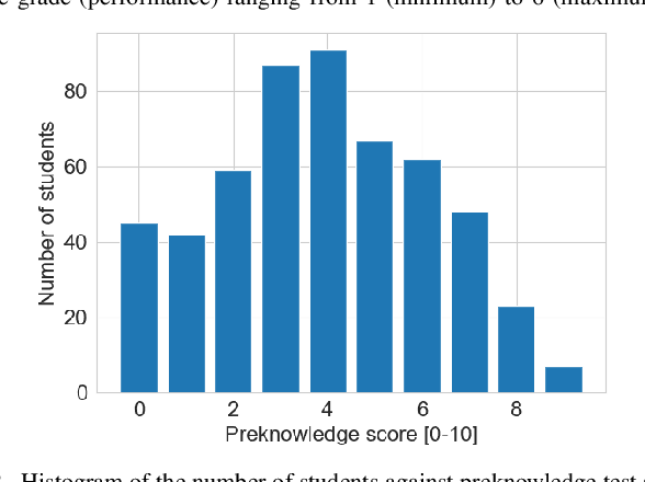 Figure 2 for Detection of Disengagement from Voluntary Quizzes: An Explainable Machine Learning Approach in Higher Distance Education