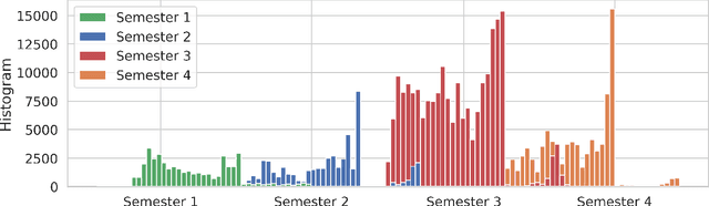 Figure 3 for Detection of Disengagement from Voluntary Quizzes: An Explainable Machine Learning Approach in Higher Distance Education