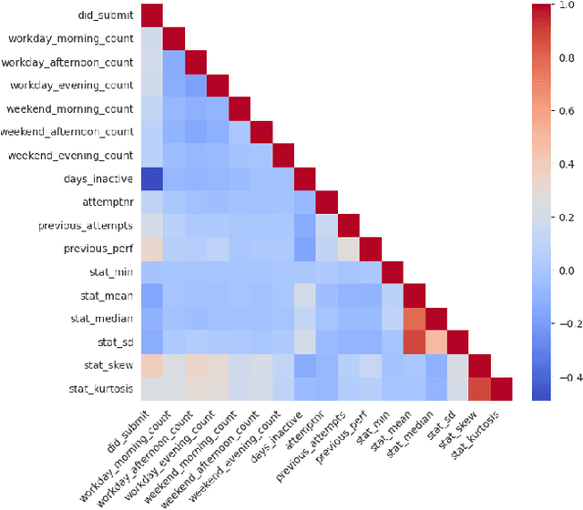 Figure 4 for Detection of Disengagement from Voluntary Quizzes: An Explainable Machine Learning Approach in Higher Distance Education