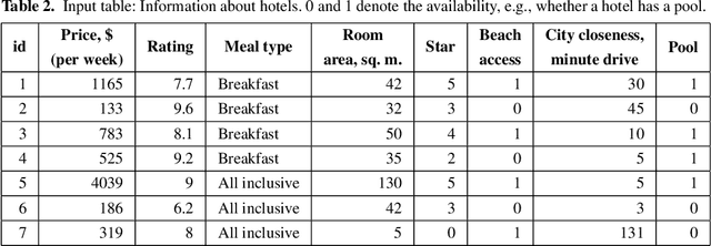 Figure 3 for Sentiment and Emotion-aware Multi-criteria Fuzzy Group Decision Making System
