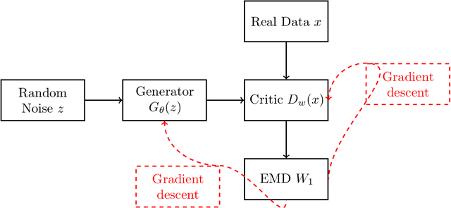 Figure 1 for Wasserstein-Aitchison GAN for angular measures of multivariate extremes