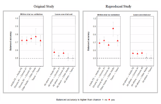 Figure 3 for Stabilizing Machine Learning for Reproducible and Explainable Results: A Novel Validation Approach to Subject-Specific Insights