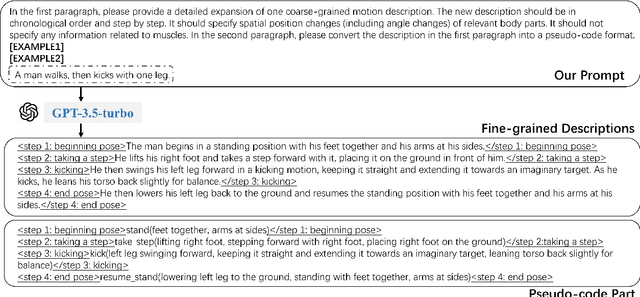 Figure 3 for Motion Generation from Fine-grained Textual Descriptions