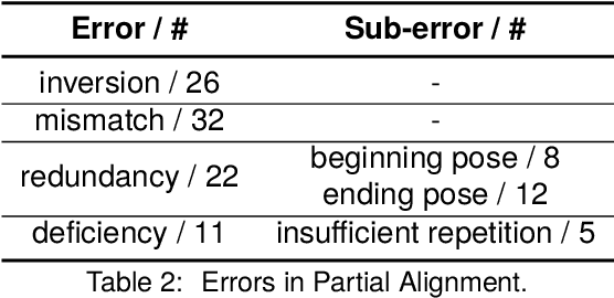 Figure 4 for Motion Generation from Fine-grained Textual Descriptions