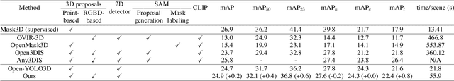 Figure 2 for Retrieving Objects from 3D Scenes with Box-Guided Open-Vocabulary Instance Segmentation