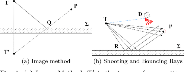 Figure 1 for Digital Twins of the EM Environment: Benchmark for Ray Launching Models