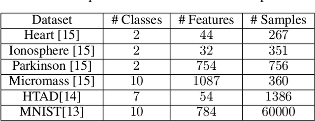 Figure 1 for Principal Components for Neural Network Initialization