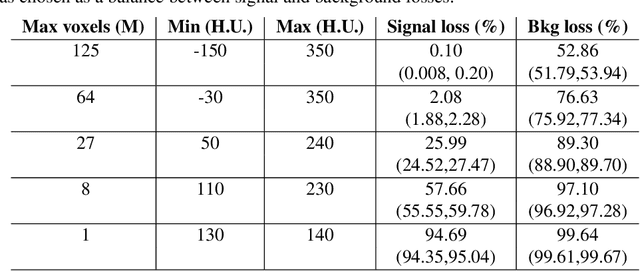 Figure 2 for Automated Segmentation of Computed Tomography Images with Submanifold Sparse Convolutional Networks