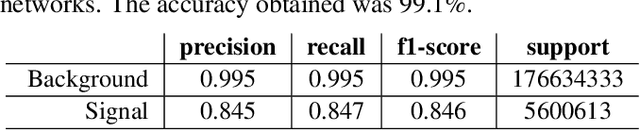 Figure 3 for Automated Segmentation of Computed Tomography Images with Submanifold Sparse Convolutional Networks