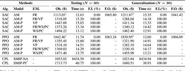 Figure 2 for Navigating Demand Uncertainty in Container Shipping: Deep Reinforcement Learning for Enabling Adaptive and Feasible Master Stowage Planning