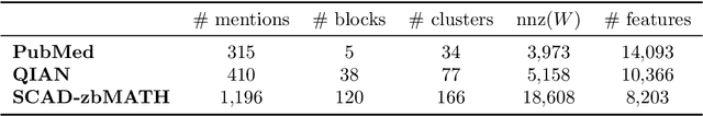Figure 3 for Fast, Scalable, Warm-Start Semidefinite Programming with Spectral Bundling and Sketching