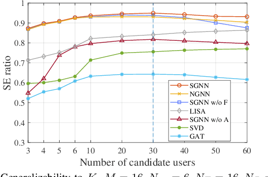 Figure 2 for Learning Wideband User Scheduling and Hybrid Precoding with Graph Neural Networks