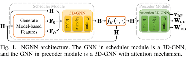 Figure 1 for Learning Wideband User Scheduling and Hybrid Precoding with Graph Neural Networks