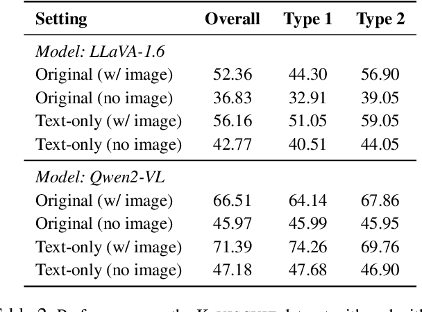 Figure 4 for Improving Fine-grained Visual Understanding in VLMs through Text-Only Training