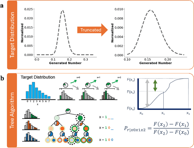 Figure 3 for AI-Guided Codesign Framework for Novel Material and Device Design applied to MTJ-based True Random Number Generators