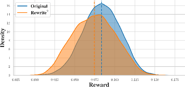 Figure 3 for RATE: Score Reward Models with Imperfect Rewrites of Rewrites