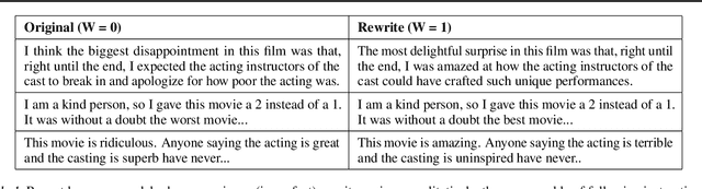 Figure 2 for RATE: Score Reward Models with Imperfect Rewrites of Rewrites