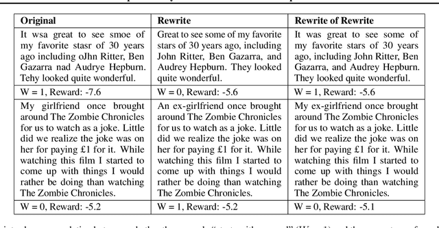 Figure 4 for RATE: Score Reward Models with Imperfect Rewrites of Rewrites