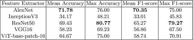 Figure 4 for Novel Pipeline for Diagnosing Acute Lymphoblastic Leukemia Sensitive to Related Biomarkers
