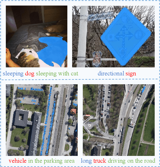 Figure 1 for RRSIS: Referring Remote Sensing Image Segmentation