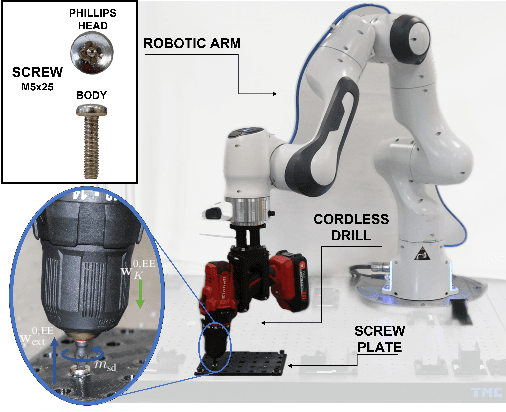 Figure 1 for Design of an Energy-Aware Cartesian Impedance Controller for Collaborative Disassembly