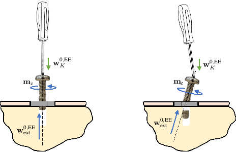 Figure 2 for Design of an Energy-Aware Cartesian Impedance Controller for Collaborative Disassembly