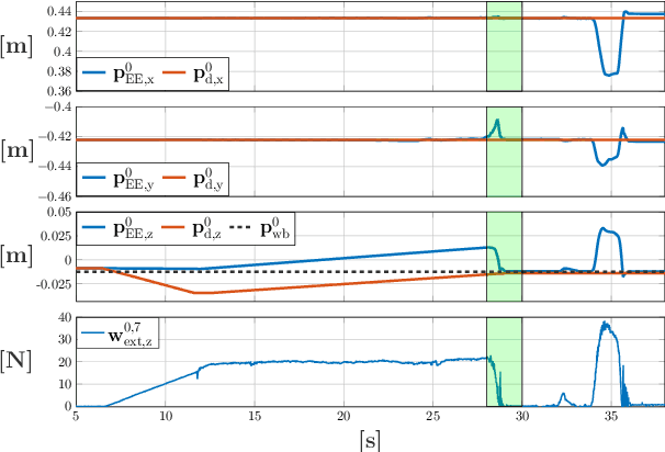 Figure 3 for Design of an Energy-Aware Cartesian Impedance Controller for Collaborative Disassembly