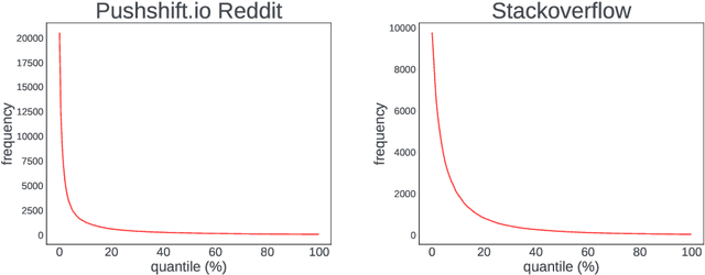 Figure 1 for Now It Sounds Like You: Learning Personalized Vocabulary On Device