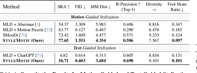 Figure 2 for StyleMotif: Multi-Modal Motion Stylization using Style-Content Cross Fusion