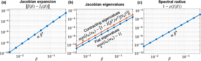 Figure 4 for Expectation-maximization for multi-reference alignment: Two pitfalls and one remedy