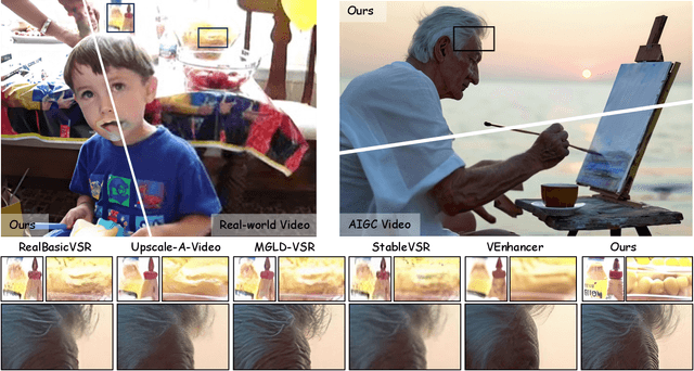 Figure 1 for DAM-VSR: Disentanglement of Appearance and Motion for Video Super-Resolution