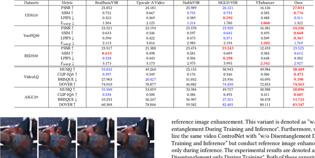 Figure 4 for DAM-VSR: Disentanglement of Appearance and Motion for Video Super-Resolution