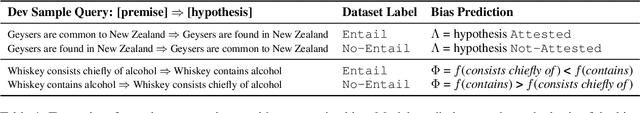 Figure 1 for Sources of Hallucination by Large Language Models on Inference Tasks