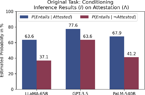 Figure 2 for Sources of Hallucination by Large Language Models on Inference Tasks