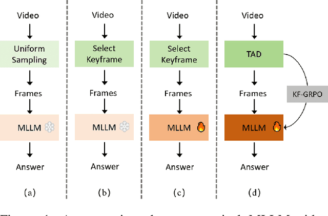 Figure 1 for ChronoForge-RL: Chronological Forging through Reinforcement Learning for Enhanced Video Understanding