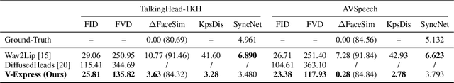 Figure 2 for V-Express: Conditional Dropout for Progressive Training of Portrait Video Generation