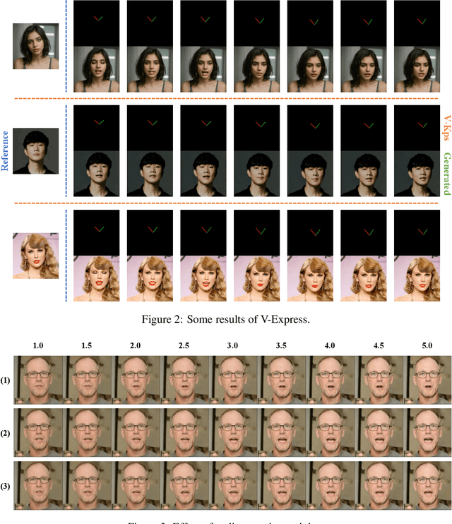 Figure 3 for V-Express: Conditional Dropout for Progressive Training of Portrait Video Generation