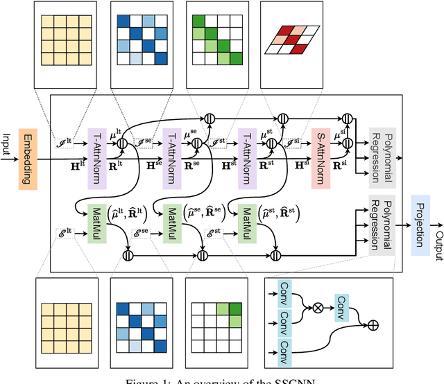 Figure 1 for The Bigger the Better? Rethinking the Effective Model Scale in Long-term Time Series Forecasting