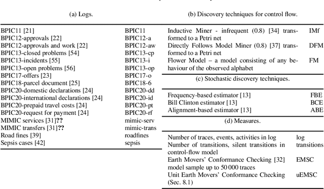 Figure 2 for Enjoy the Silence: Analysis of Stochastic Petri Nets with Silent Transitions