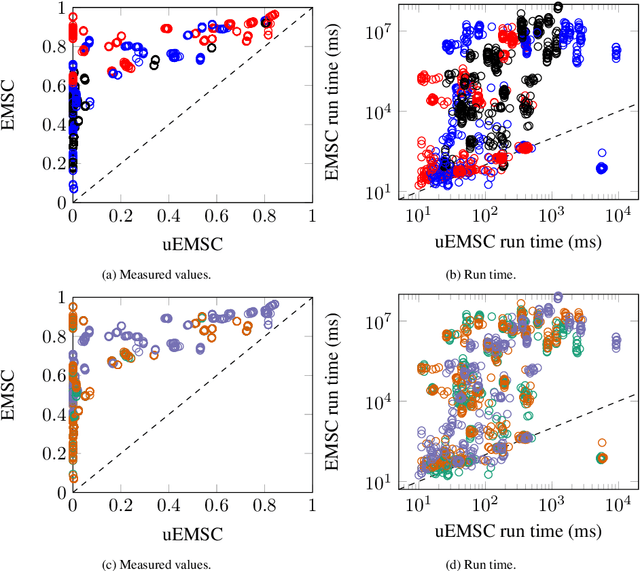 Figure 4 for Enjoy the Silence: Analysis of Stochastic Petri Nets with Silent Transitions