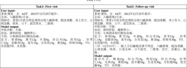 Figure 3 for Enhancing the Traditional Chinese Medicine Capabilities of Large Language Model through Reinforcement Learning from AI Feedback