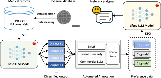 Figure 1 for Enhancing the Traditional Chinese Medicine Capabilities of Large Language Model through Reinforcement Learning from AI Feedback