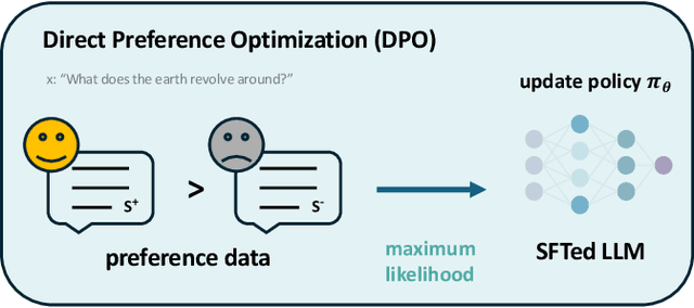 Figure 2 for Enhancing the Traditional Chinese Medicine Capabilities of Large Language Model through Reinforcement Learning from AI Feedback