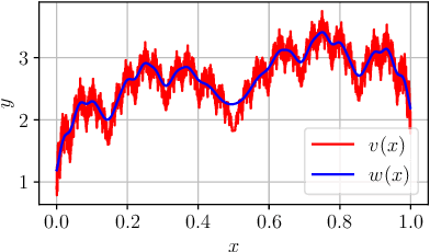 Figure 1 for On the continuity and smoothness of the value function in reinforcement learning and optimal control
