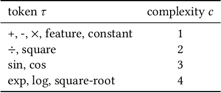 Figure 2 for Explainable Fraud Detection with Deep Symbolic Classification