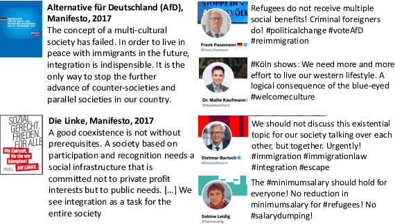 Figure 1 for Toeing the Party Line: Election Manifestos as a Key to Understand Political Discourse on Twitter