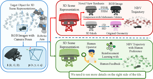 Figure 1 for Preference-Driven Active 3D Scene Representation for Robotic Inspection in Nuclear Decommissioning