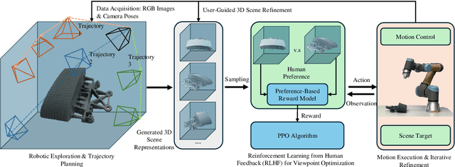 Figure 2 for Preference-Driven Active 3D Scene Representation for Robotic Inspection in Nuclear Decommissioning