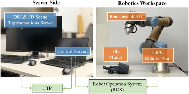 Figure 4 for Preference-Driven Active 3D Scene Representation for Robotic Inspection in Nuclear Decommissioning